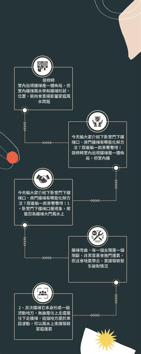 房門對向下樓梯化解|【卧室門對向下樓梯】卧室門對向下樓梯？避開財運直直走的風水。